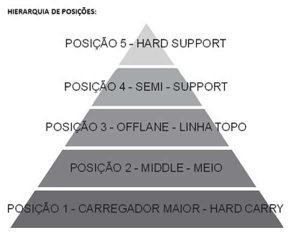 Glossário do DotA 2: veja os principais termos do jogo