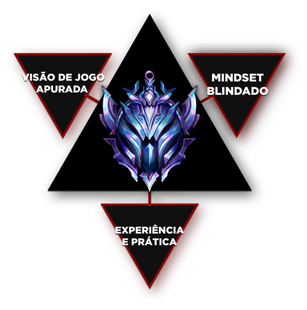 CHAMEI 4 BRONZES PARA JOGAR E ENSINAR O BÁSICO DO LOL (RANQUEADA